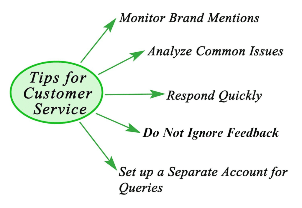 Tips for Customer Service