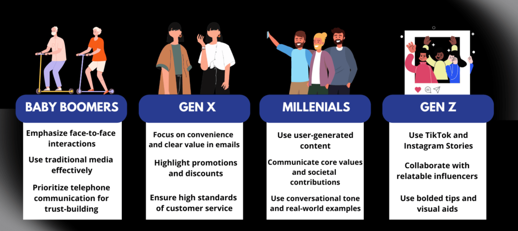 From Baby Boomers to Gen Z, here are tailored strategies to connect, engage, and build trust