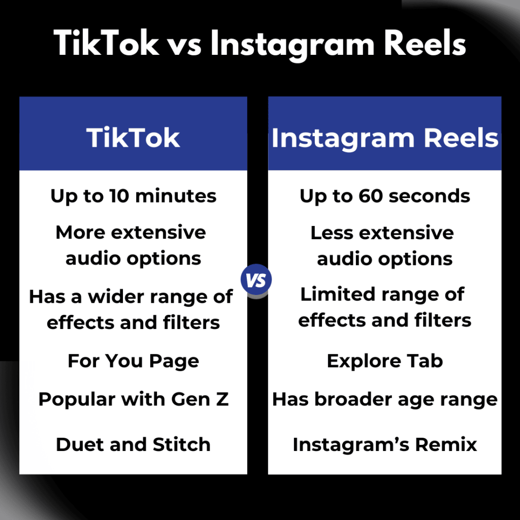 The difference between Tiktok and Instagram Stories