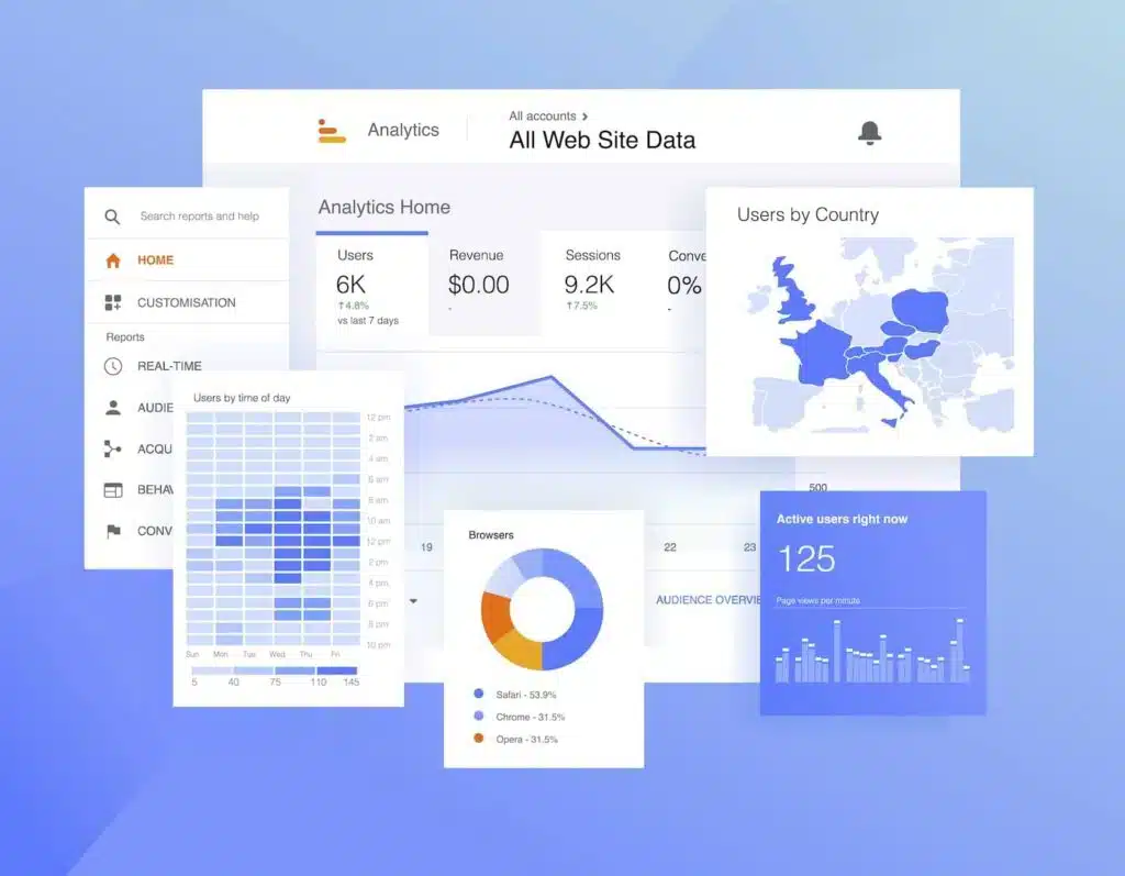 The different dimensions of Google Analytics